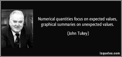 John Tukey's quote